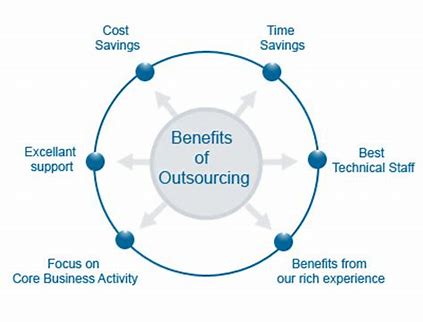 Is Outsourcing IT Right For Your Business?